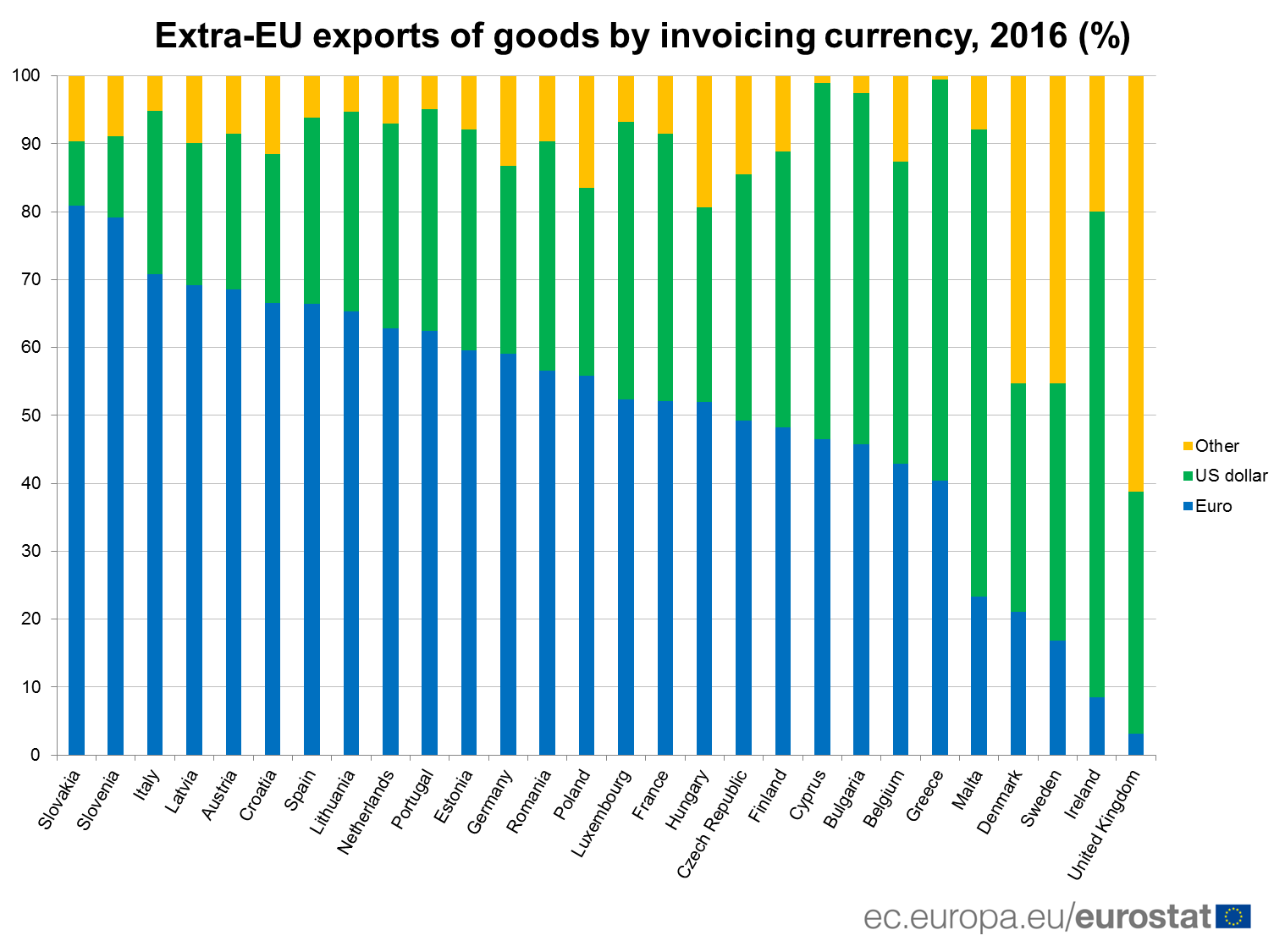 9 euros 2024 to dollars